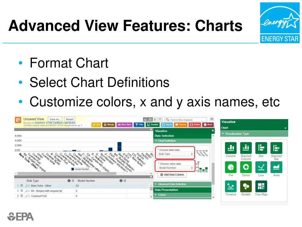 advanced view features charts 3