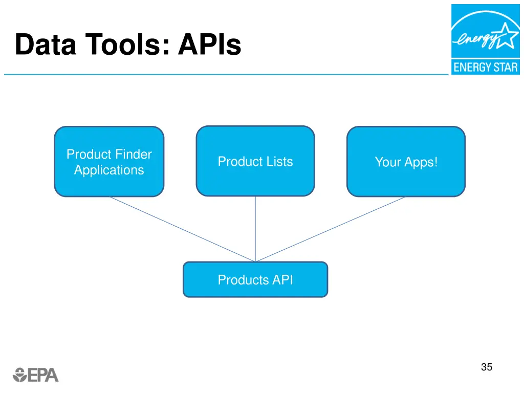 data tools apis