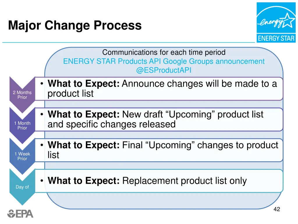 major change process