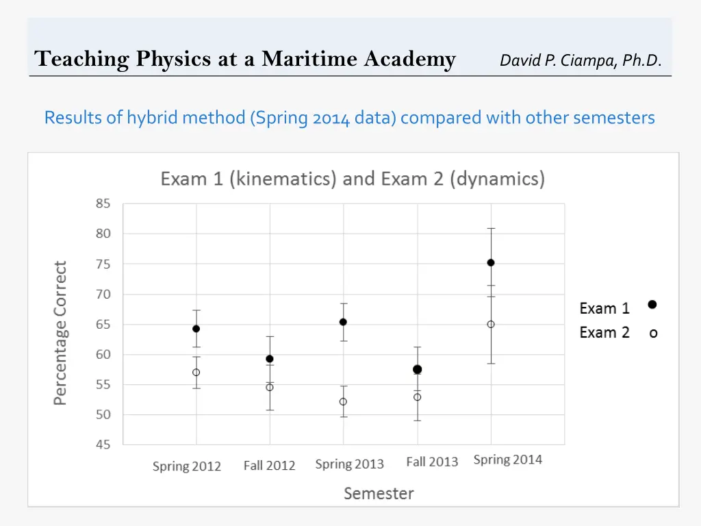 teaching physics at a maritime academy david 9