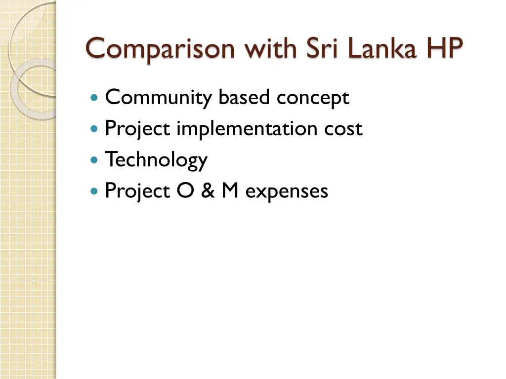 comparison with sri lanka hp