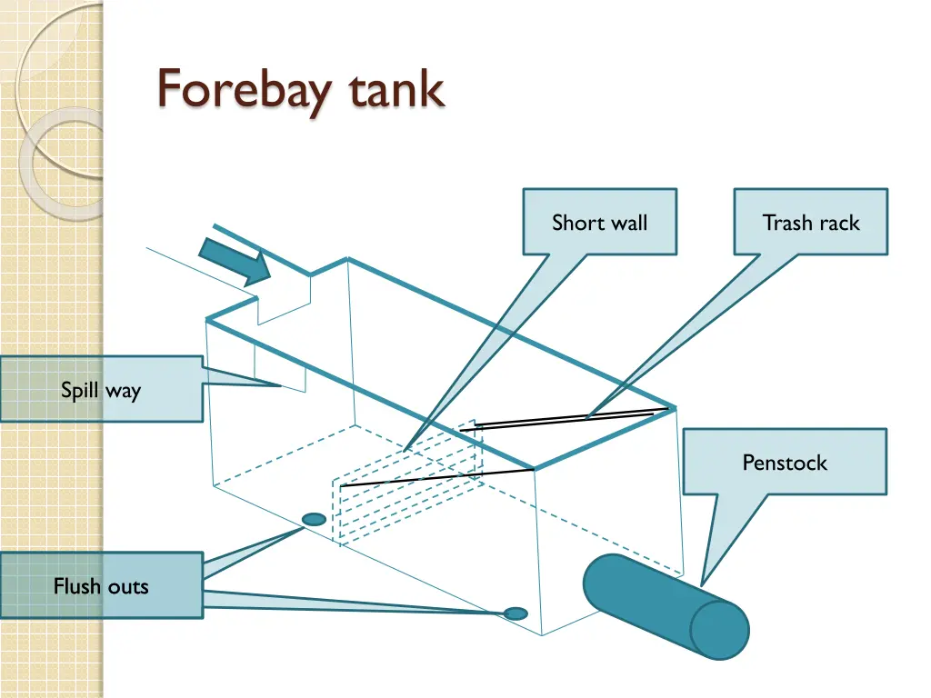 forebay tank