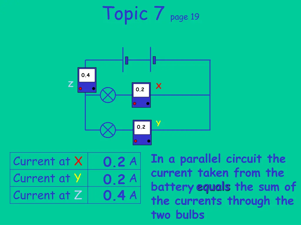 topic 7 page 19