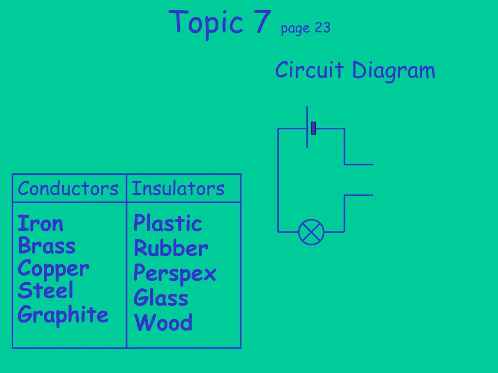 topic 7 page 23