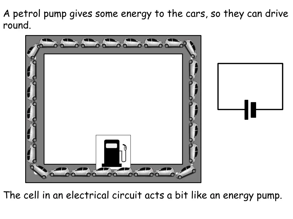 a petrol pump gives some energy to the cars