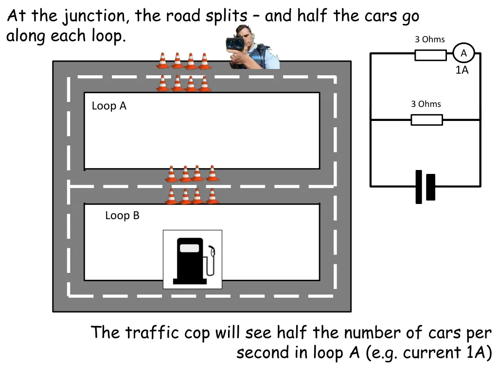 at the junction the road splits and half the cars