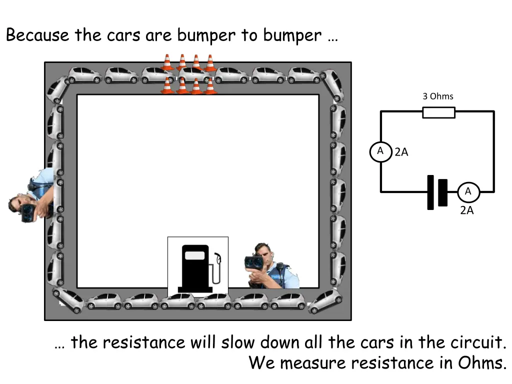 because the cars are bumper to bumper