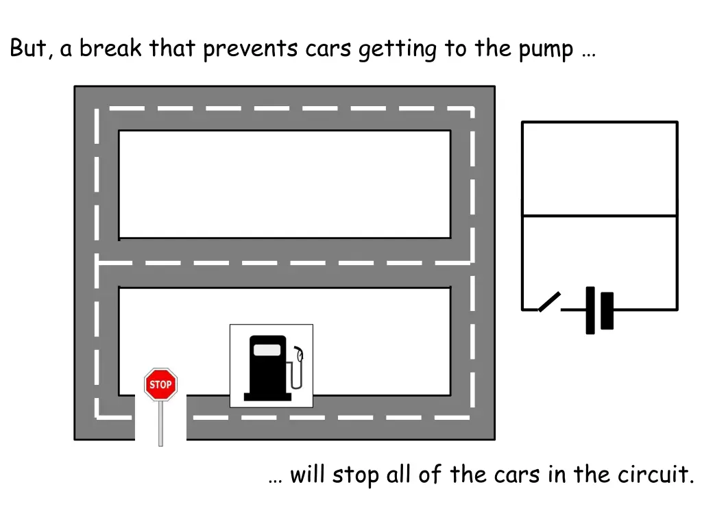 but a break that prevents cars getting to the pump