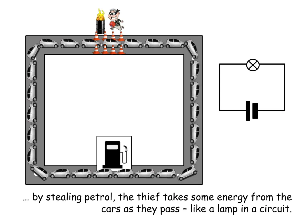 by stealing petrol the thief takes some energy