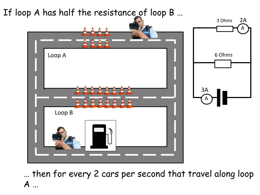 if loop a has half the resistance of loop b