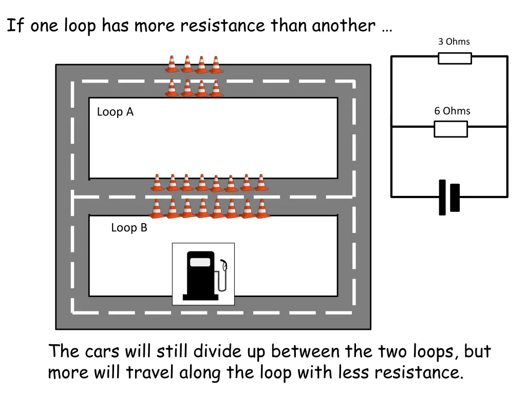 if one loop has more resistance than another