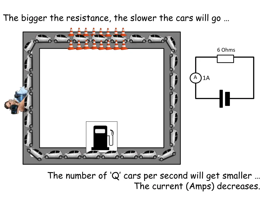 the bigger the resistance the slower the cars