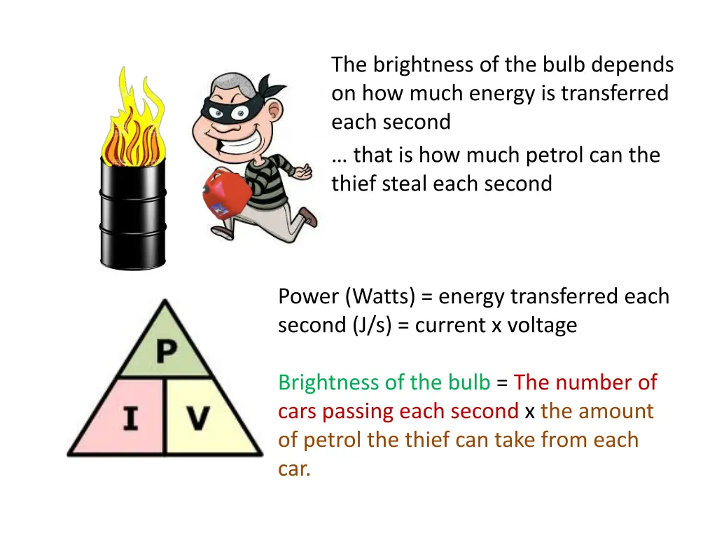 the brightness of the bulb depends on how much