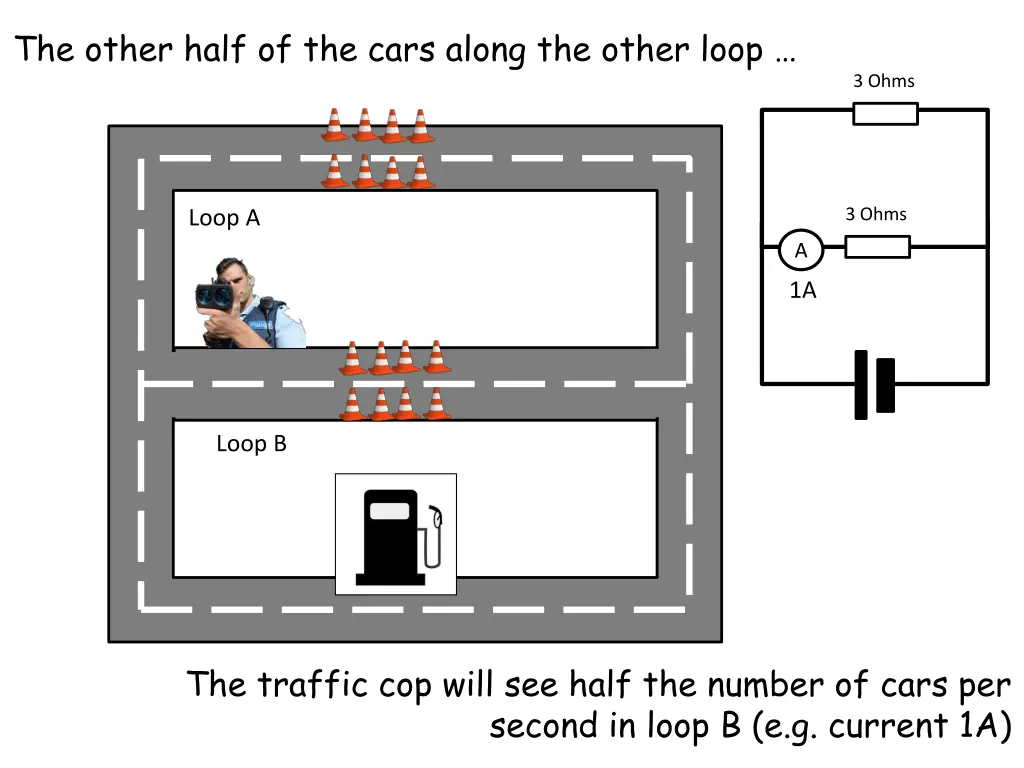 the other half of the cars along the other loop