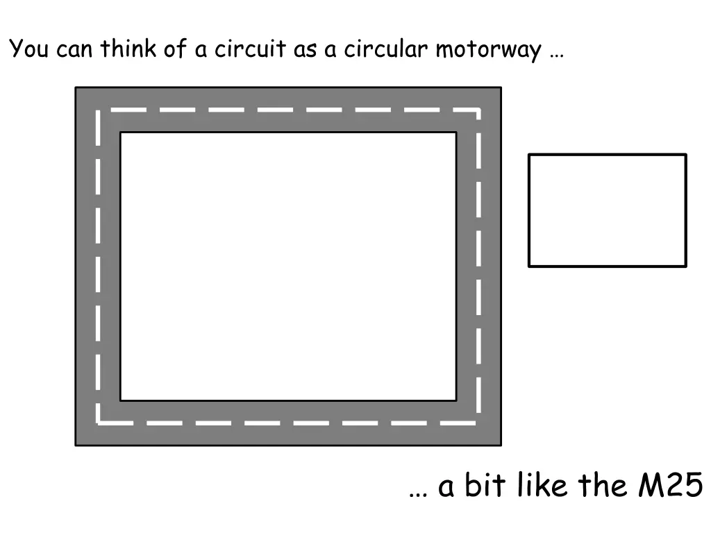 you can think of a circuit as a circular motorway