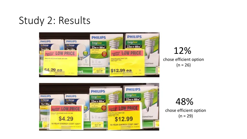 study 2 results