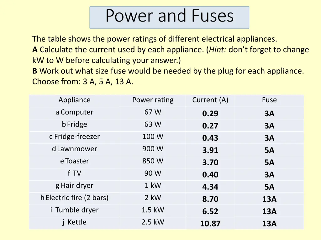 power and fuses 1