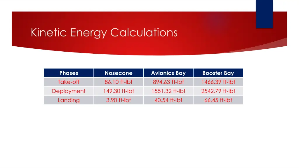 kinetic energy calculations