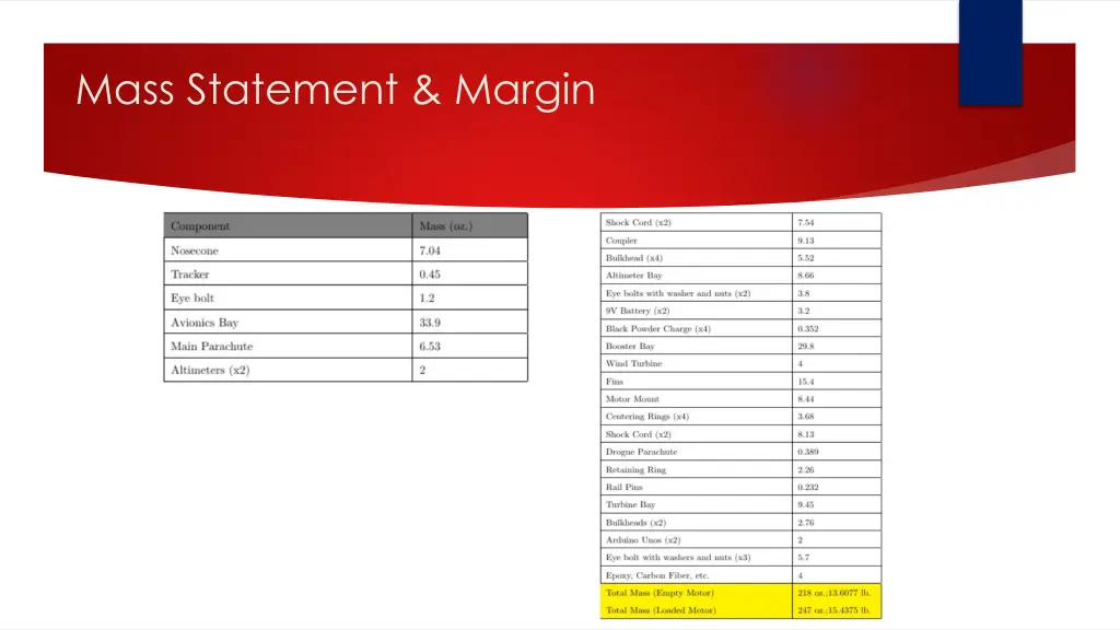 mass statement margin