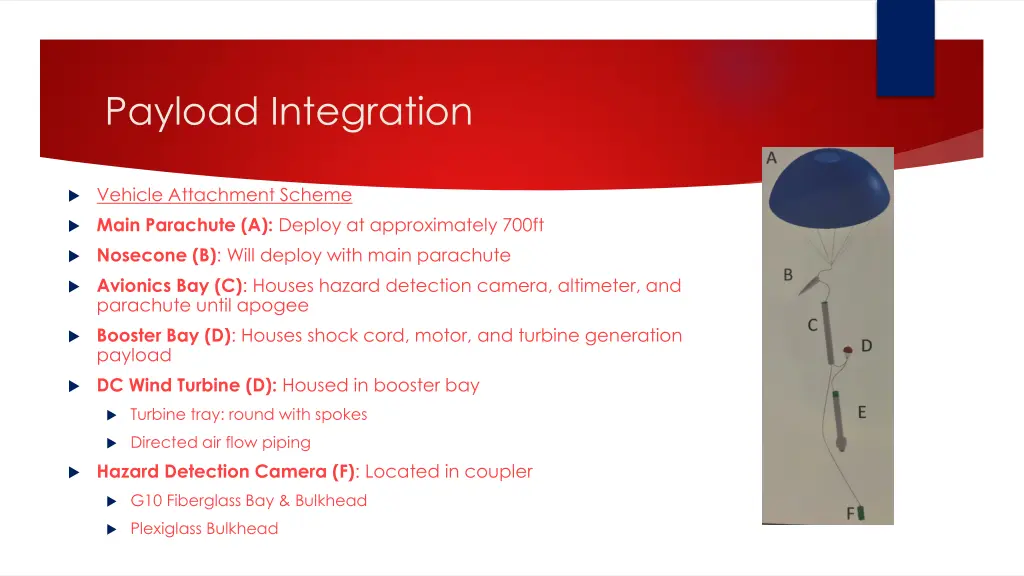 payload integration