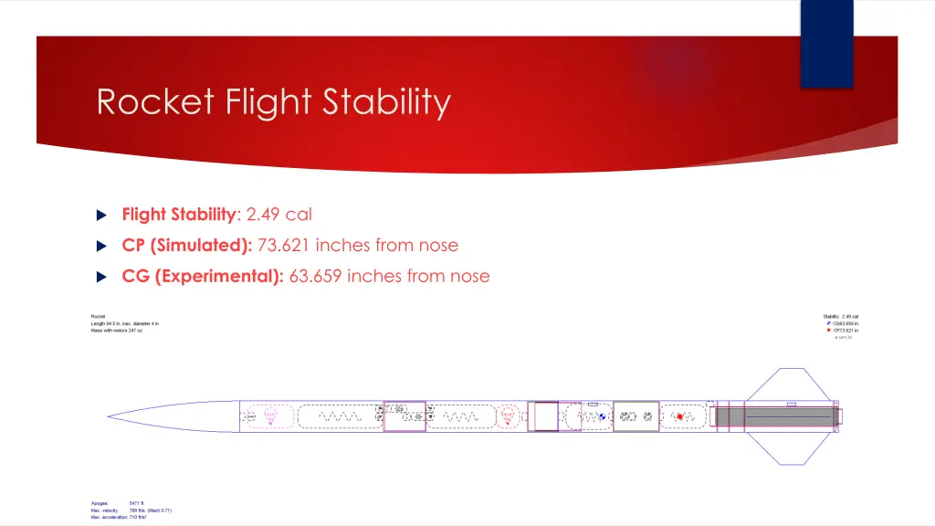 rocket flight stability