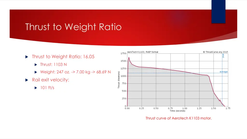 thrust to weight ratio