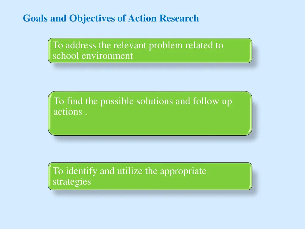 goals and objectives of action research