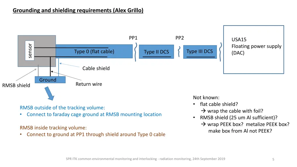 grounding and shielding requirements alex grillo