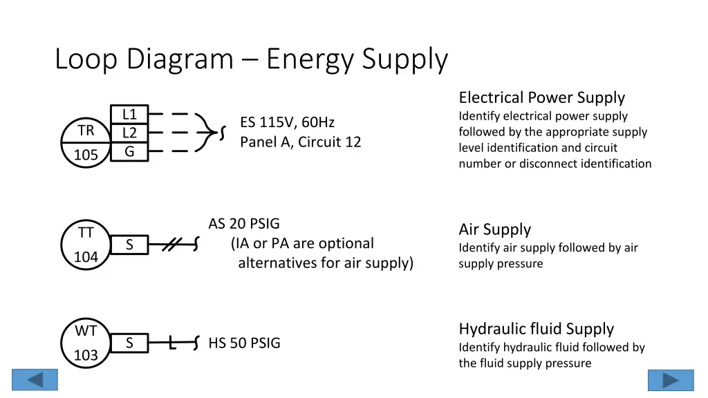 loop diagram energy supply