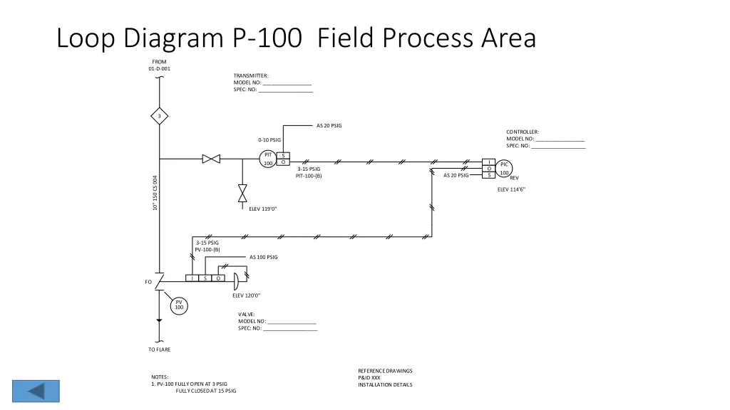 loop diagram p 100 field process area