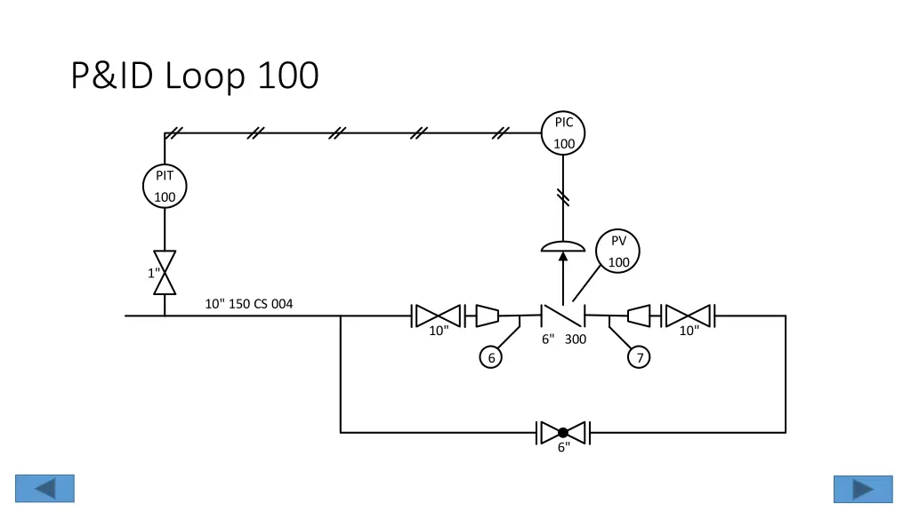 p id loop 100