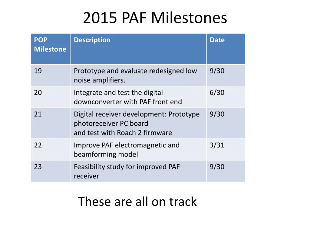 2015 paf milestones