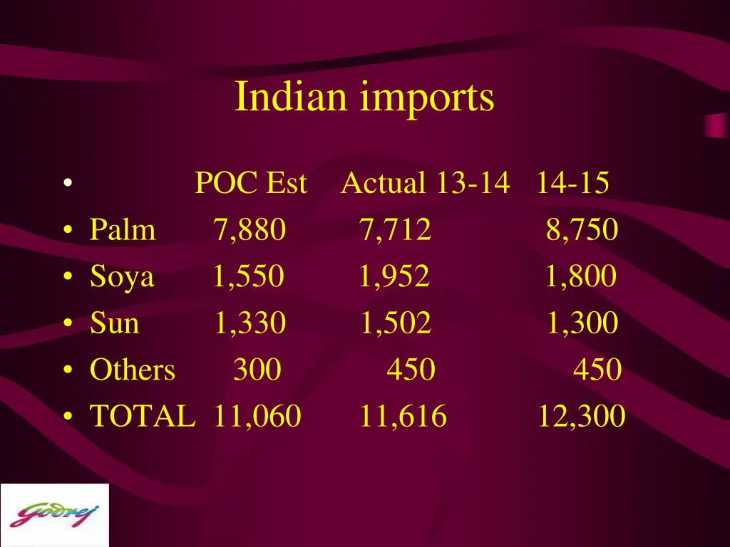 indian imports