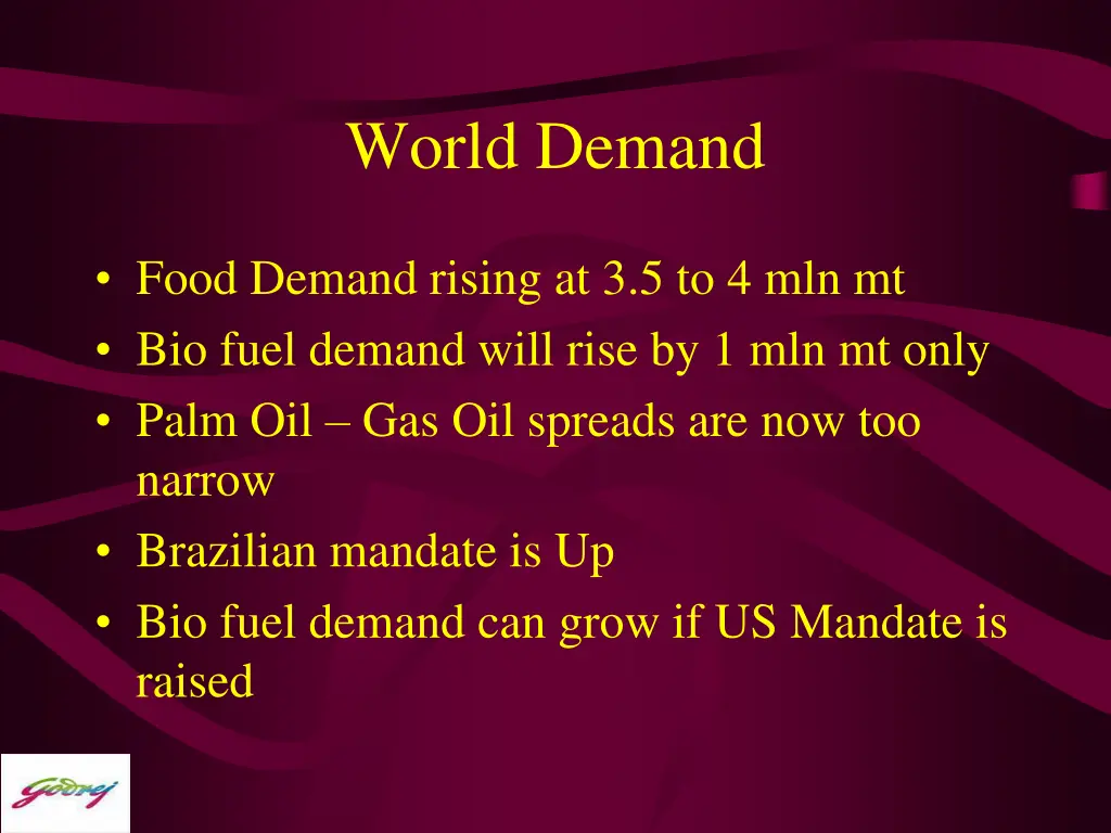 world demand