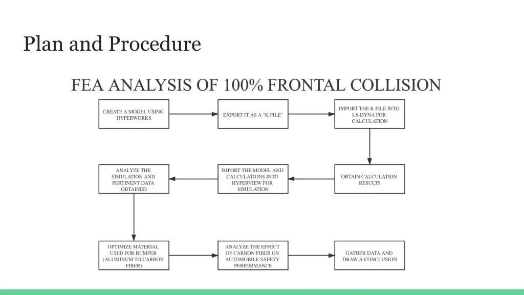 plan and procedure