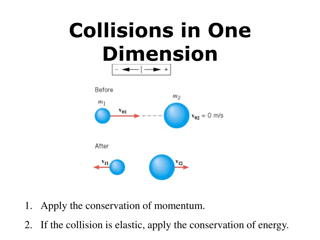 collisions in one dimension