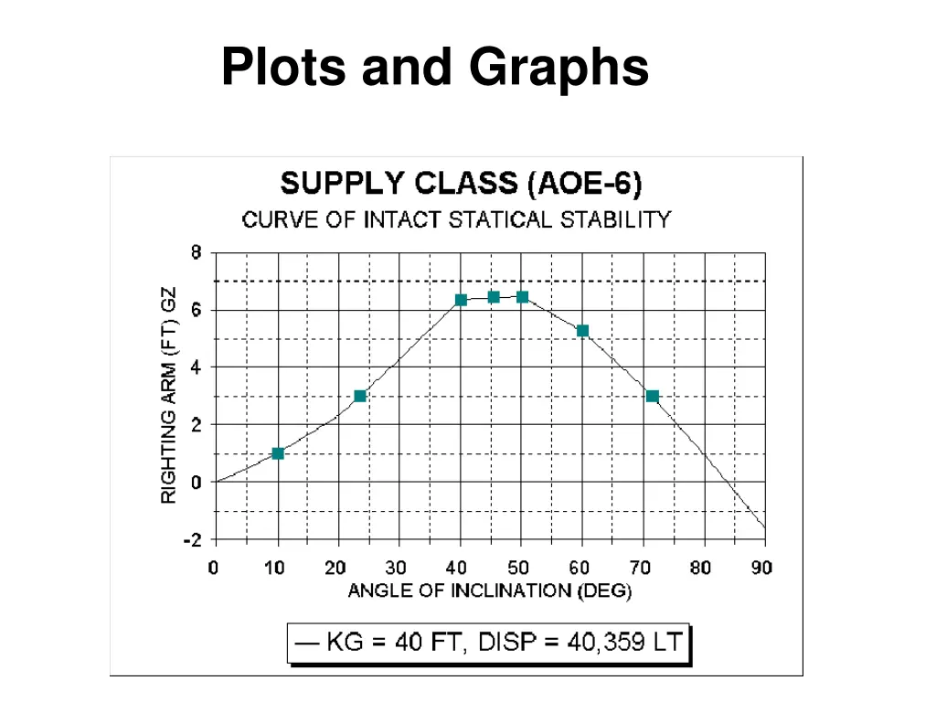 plots and graphs 1