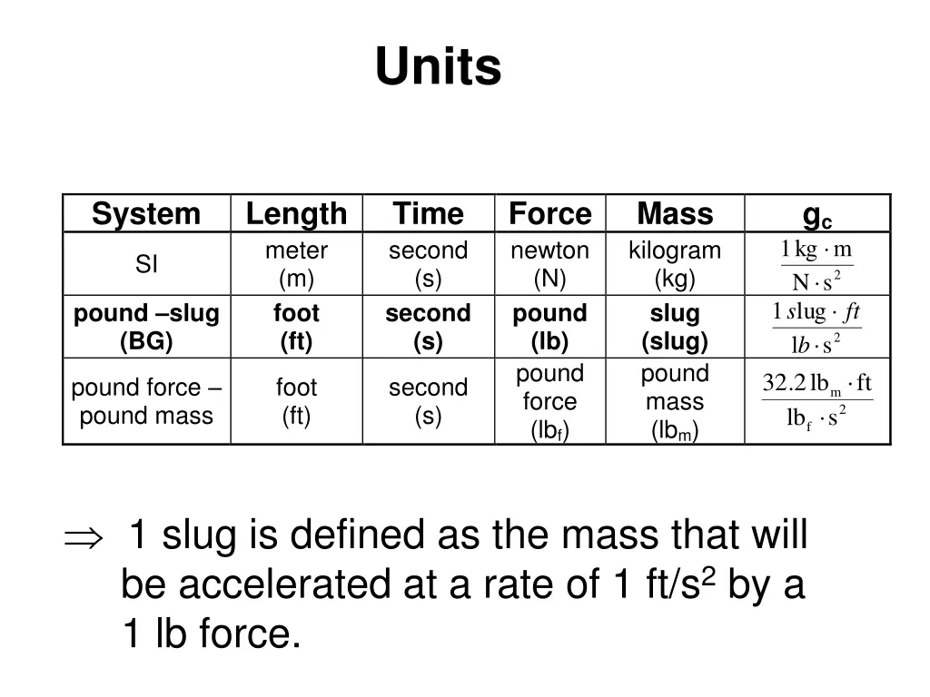 units