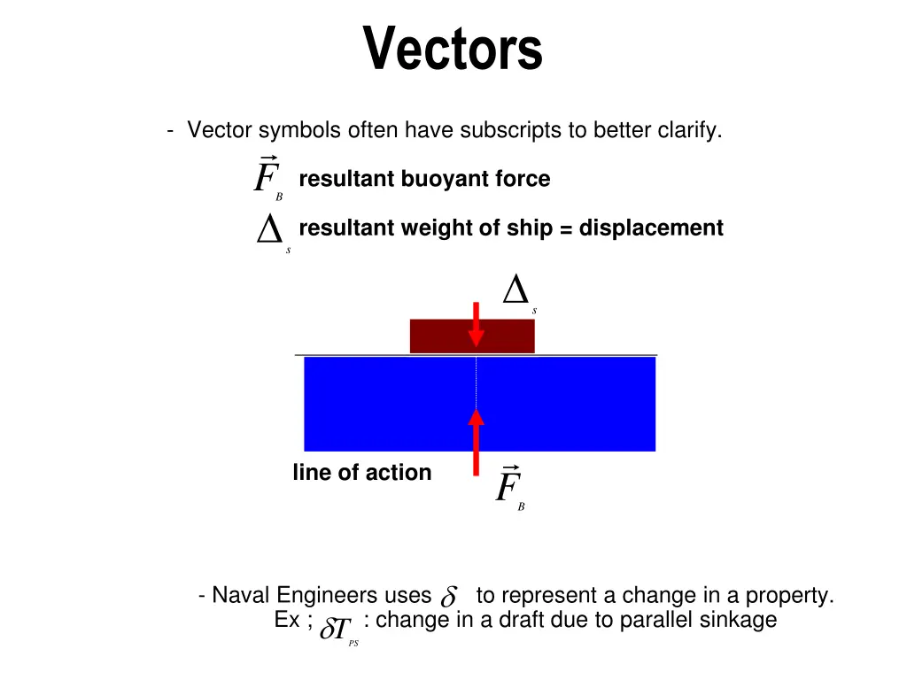 vectors