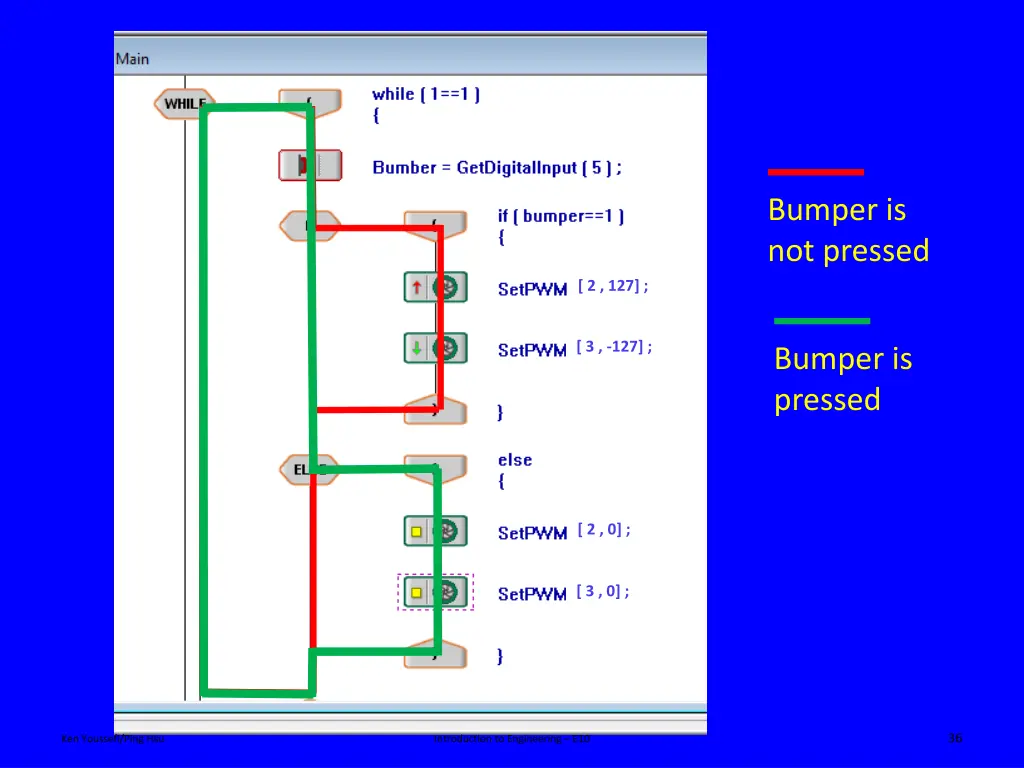 bumper is not pressed