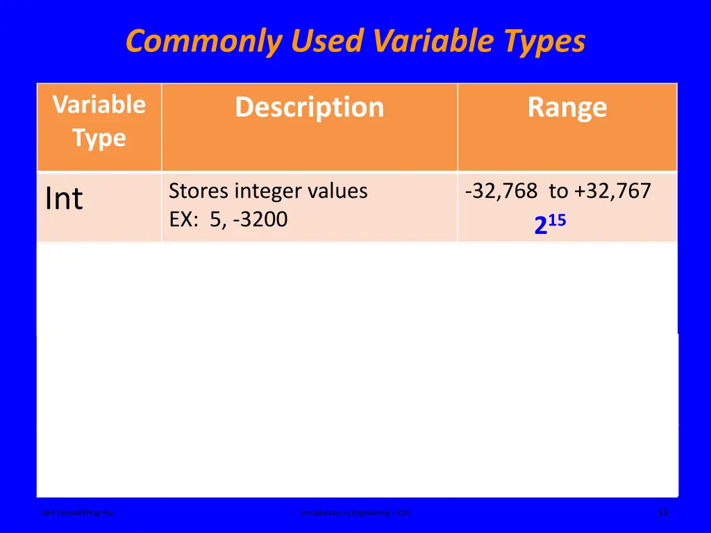 commonly used variable types