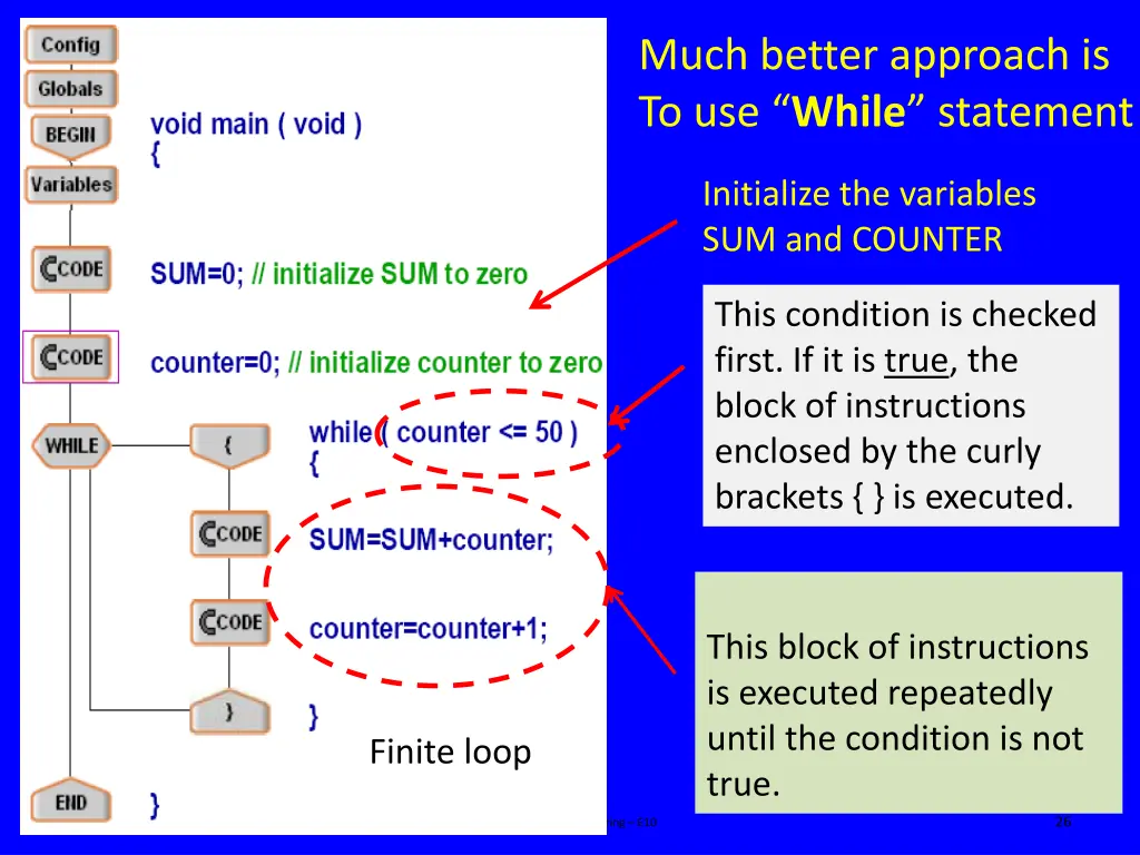 much better approach is to use while statement