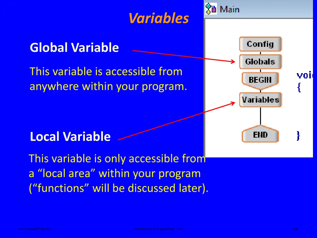 variables 2