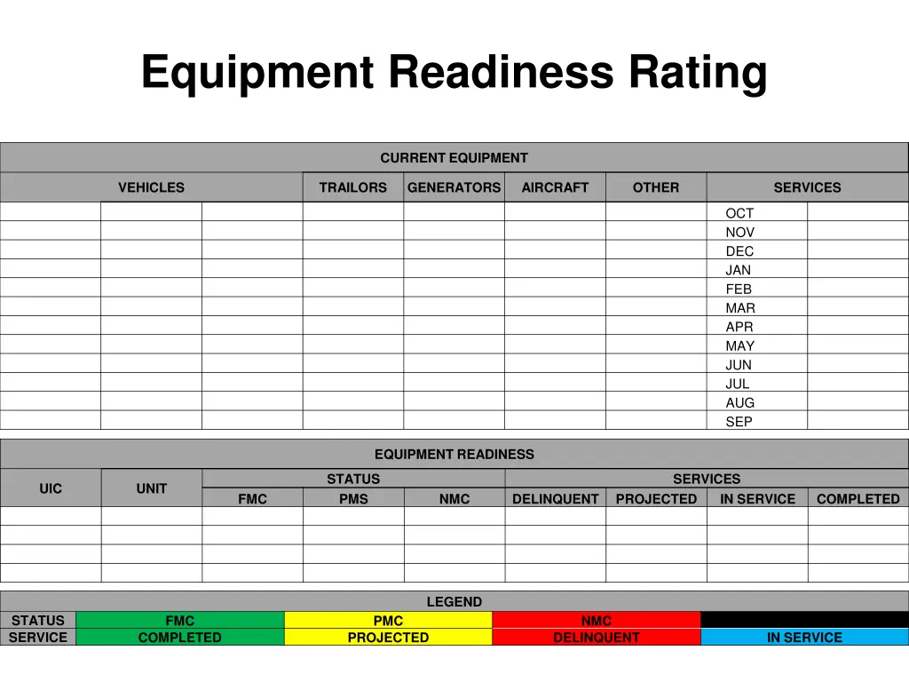 equipment readiness rating