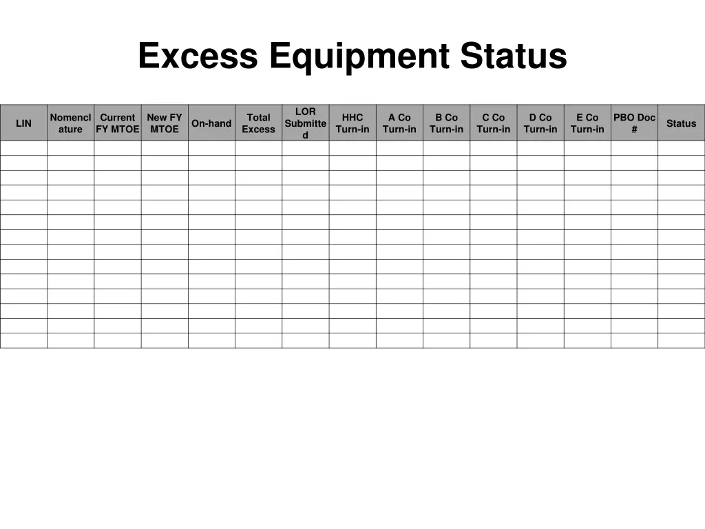 excess equipment status