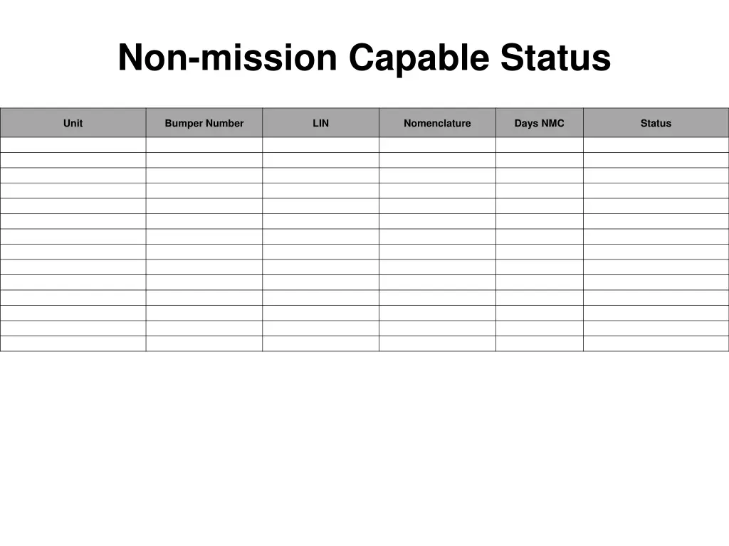 non mission capable status