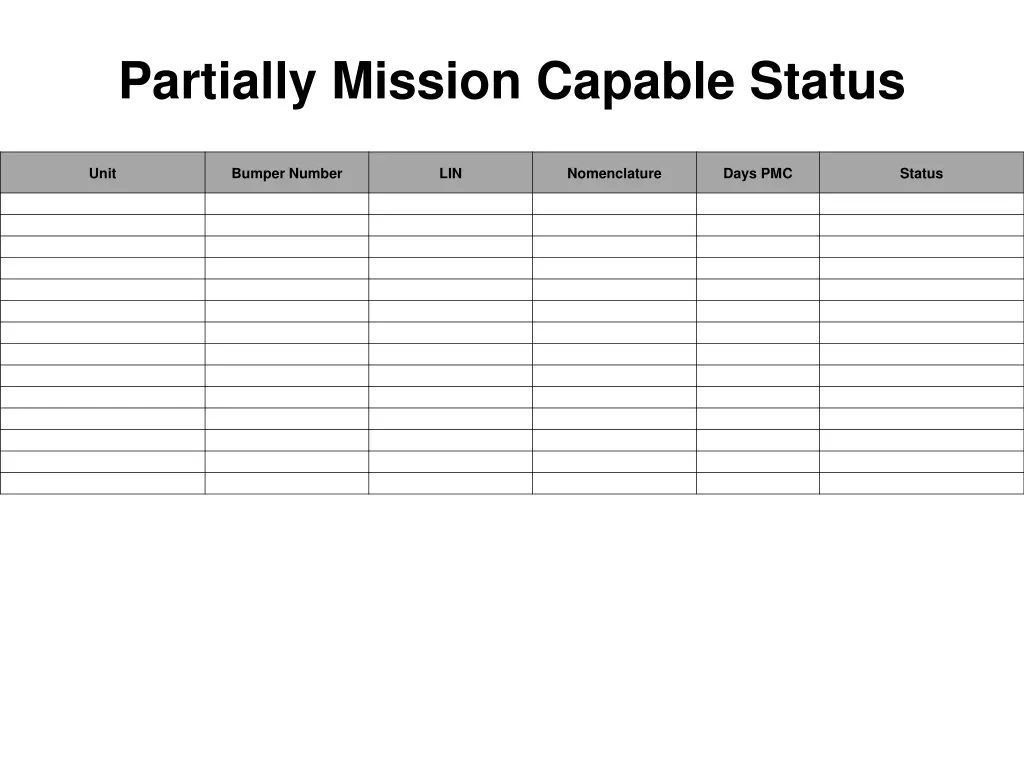 partially mission capable status