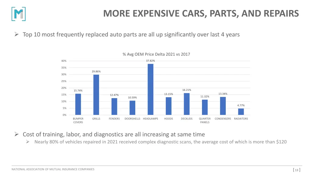 more expensive cars parts and repairs 1