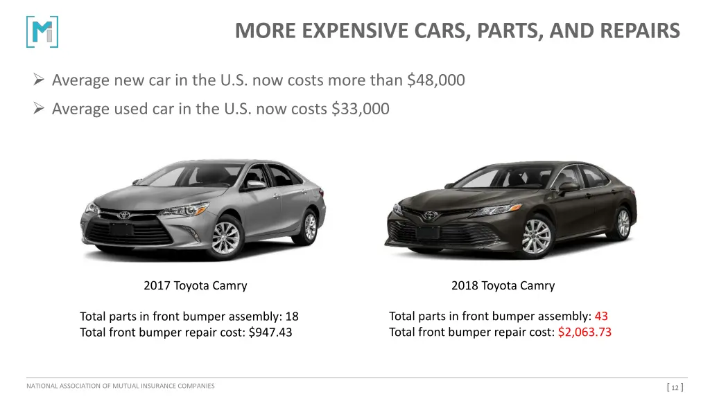 more expensive cars parts and repairs