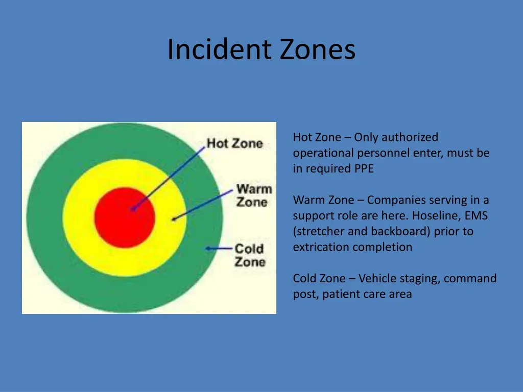 incident zones